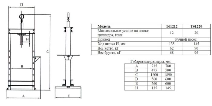 Гидравлический пресс для автомастерской 20 т AE&T Т61220 ручной привод