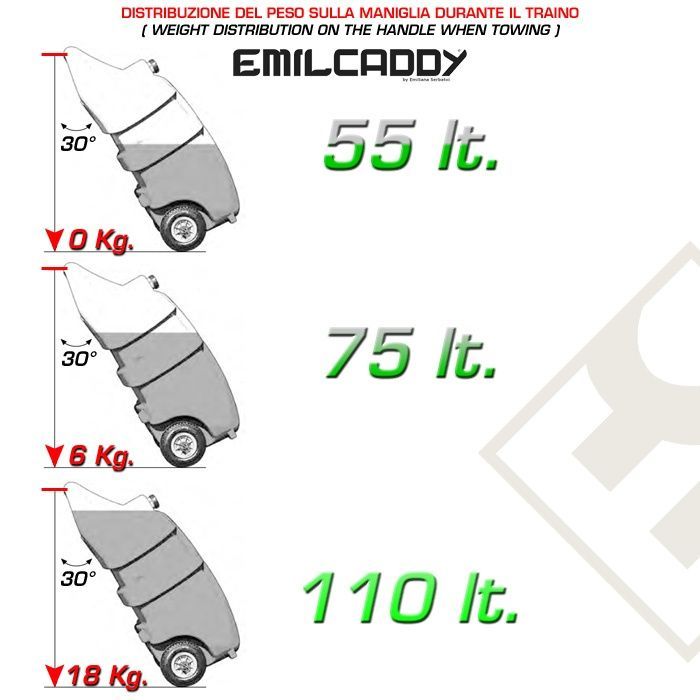 Перекатной модуль для мочевины 110л насос 24в, автоматический пистолет Emiliana Serbatoi EMILCADDY110AZ124V