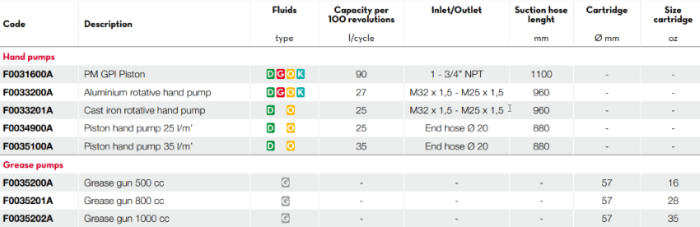 Насос ручной поршневой бочковой для ДТ, бензина и масла 25 л/мин, Piston Hand pump F0034900A, сталь, телескопическая трубка 880 мм
