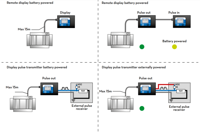 Удаленный дисплей для счетчика К600/4 PULSE OUT импульсный счетчик для дизеля, масла и стеклоомывателя, погрешность до 0.5% Piusi F1175300B