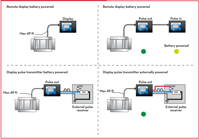 Внешний дисплей для импульсных счетчиков PIUSI F0049502A