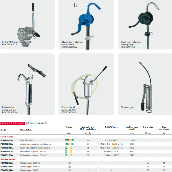 Насос ручной поршневой бочковой для ДТ, бензина и масла 25 л/мин, Piston Hand pump F0034900A, сталь, телескопическая трубка 880 мм