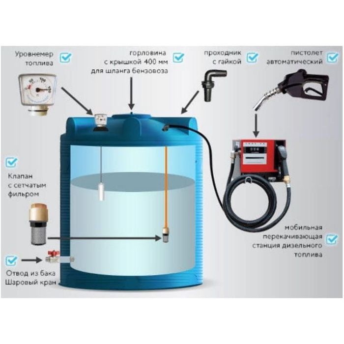 Мини АЗС для ДТ 3 куба 220v с отпуском по картам Artaz MCV3000A