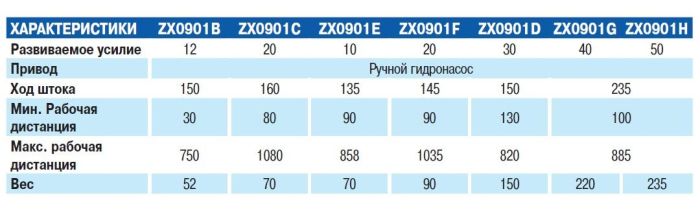 Гидравлический пресс 20 тонн для сто Atis ZX0901C с ручным насосом