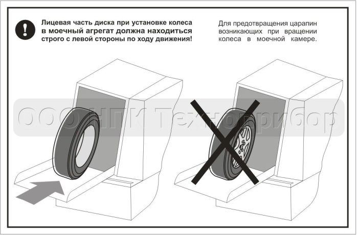 Автоматическая установка для мойки колес Торнадо-AWD Технокар ширина колеса до 400мм