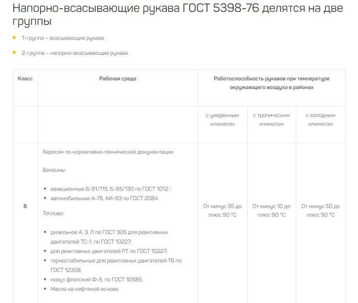 Рукав напорно-всасывающий Б гр.2 ГОСТ 5398 d 38мм (3атм) 10мР