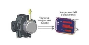 Счетчик топлива механический 10-100 л.м. 16 бар ППО-ДИ-0-5-КУП-40 25 1,6 (60-300)-0,25