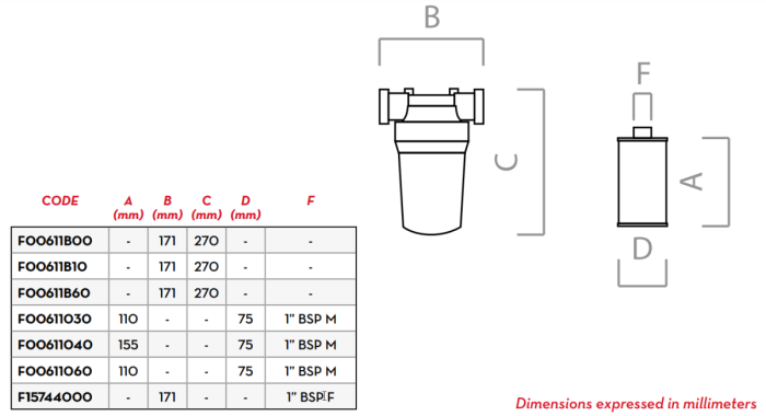 Фильтр глубокой очистки топлива 5 мкм 100 л/м Piusi Clear Captor Filter