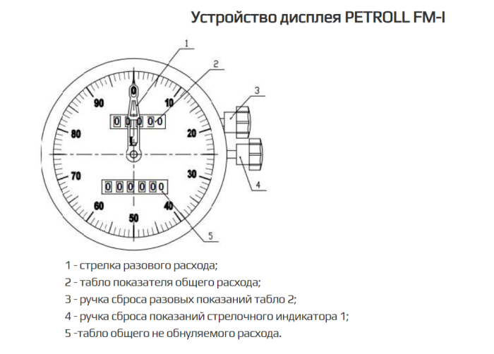 Счетчик топлива FM-I-40 (40-200 л/м. до 16 бар, до 1000 сСт), Китай