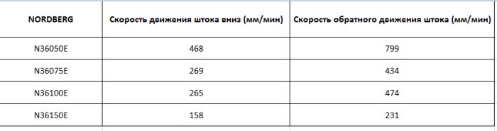 Пресс электрогидравлический, усилие 75 тонн, Лебедка,Ширина рабочего стола 800мм, горизонтальное смещение 360 мм, Напряжение 380В, Гидравлический ход 250 мм, Мощность 1,5 КВт