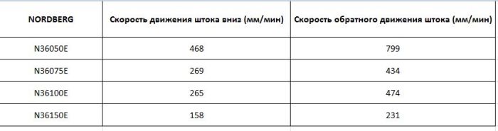 Электрогидравлический пресс гаражный 50 тонн Nordberg N3650E с электроприводом 380В