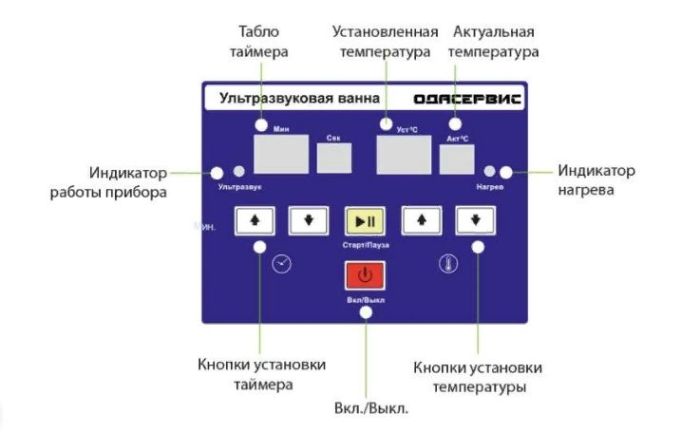 Ультразвуковая ванна 10.5л 40 кГц с подогревом для деталей и топливных форсунок ОДА Сервис ODA-LQ130