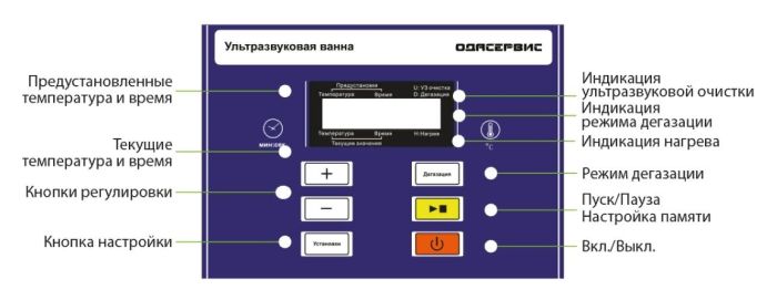 Ультразвуковая ванна 0.74л 40 кГц с подогревом и дегазацией ОДА Сервис ODA-LD13