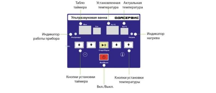 Ультразвуковая ванна 1.1л 40 кГц с подогревом ОДА Сервис ODA-LQ20