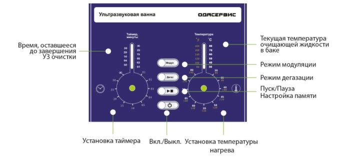 Ультразвуковая ванна 7.5л 37 кГц с подогревом и дегазацией для деталей и топливных форсунок ОДА Сервис ODA-DS100