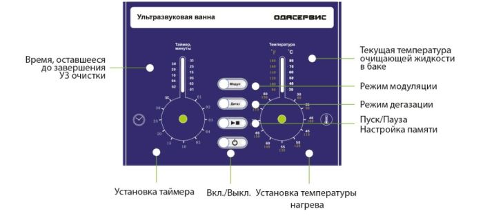 Ультразвуковая ванна 2.5л 37 кГц с подогревом и дегазацией ОДА Сервис ODA-DS40