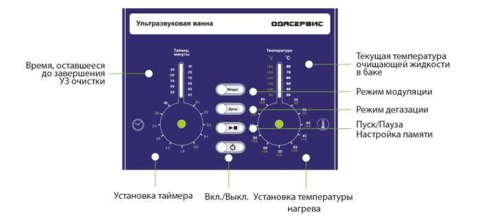 Ультразвуковая ванна 2.1л 37 кГц с подогревом и дегазацией ОДА Сервис ODA-DS30