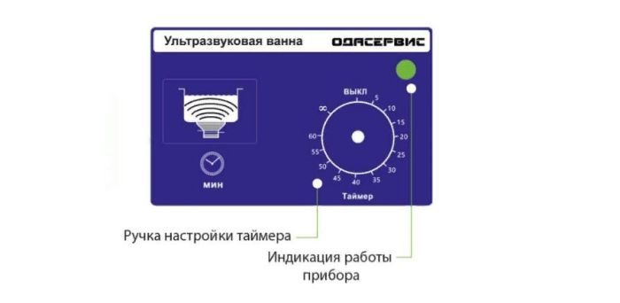 Ультразвуковая ванна 2.1л 40 кГц ОДА Сервис ODA-MS30