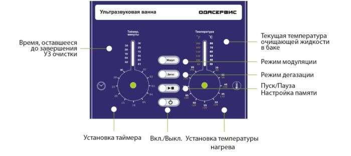 Ультразвуковая ванна 0.74л 37 кГц с подогревом и дегазацией ОДА Сервис ODA-DS13