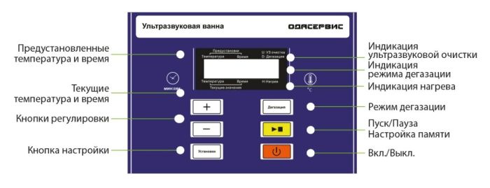 Ультразвуковая ванна 1.1л 40 кГц с подогревом и дегазацией ОДА Сервис ODA-LD20