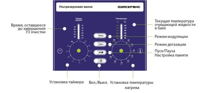 Ультразвуковая ванна 1.1л 37 кГц с подогревом и дегазацией ОДА Сервис ODA-DS20