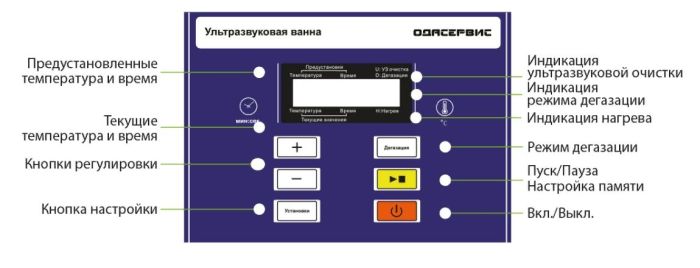 Ультразвуковая ванна 23л 40 кГц с подогревом и дегазацией для деталей и топливных форсунок ОДА Сервис ODA-LD280