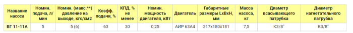 Насос электрический шестеренчатый для масла 5 л/м ARTAZ ВГ 11-11а фланцевый