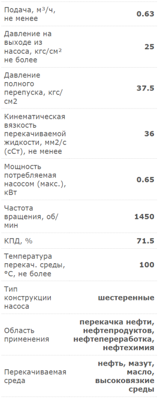 Насос электрический шестеренчатый для дизеля, масла и мазута 10.5 л/м Ливгидромаш НМШФ 0,8/25-0,63/25Ю