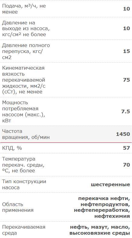 Насос электрический шестеренчатый дизеля, масла и мазута 166 л/м Ливгидромаш НМШ 12/25-10/10 б/д, б/р под 11кВт