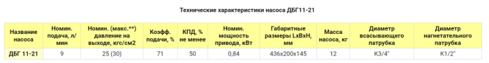 Насос электрический шестеренчатый для масла 9 л/м ARTAZ ДБГ 11-21 фланец