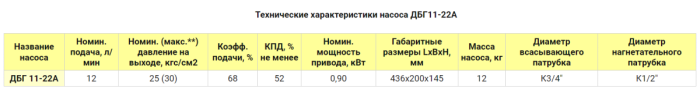 Насос электрический шестеренчатый для масла 12 л/м ARTAZ ДБГ 11-22а