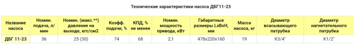 Насос электрический шестеренчатый для масла 36 л/м ДБГ 11-23