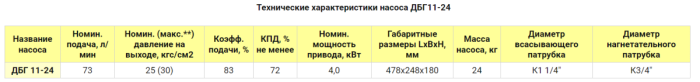 Насос электрический шестеренчатый для масла 73 л/м ARTAZ ДБГ 11-24