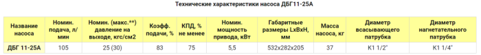 Насос электрический шестеренчатый для масла 105 л/м ARTAZ ДБГ 11-25а