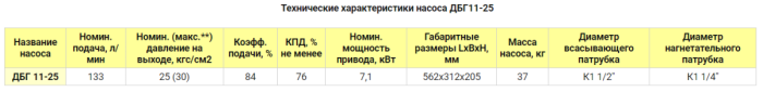 Насос электрический шестеренчатый для масла 133 л/м ARTAZ ДБГ 11-25