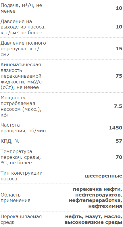 Насос электрический шестеренчатый для дизеля, масла и мазута 166 л/м Ливгидромаш НМШ12/25-10/10 с 11 кВт