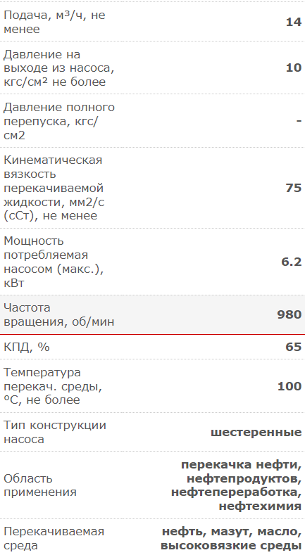 Насос электрический шестеренчатый для дизеля, масла и мазута 233 л/м Ливгидромаш НМШГ 20-25-14/10 (до +100°С) с э/д 7,5кВт