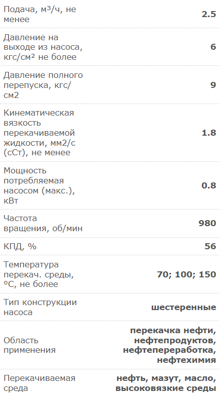 Насос электрический шестеренчатый для дизеля, масла и мазута 41 л/м Ливгидромаш НМШ 5-25-2,5/6 б/д, б/р, до +150°С