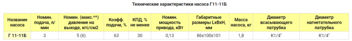 Насос электрический шестеренчатый для масла 3 л/м Г 11-11б