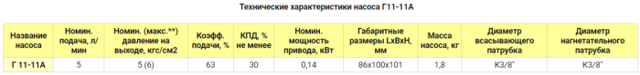 Насос электрический шестеренчатый для масла 5 л/м Г 11-11а