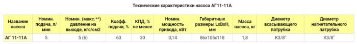 Насос электрический шестеренчатый для масла 5 л/м АГ 11-11а (фланцевый)