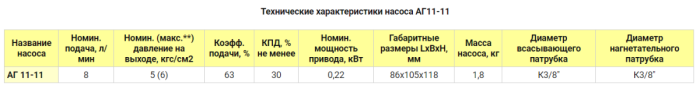 Насос электрический шестеренчатый для масла 8 л/м АГ 11-11 (фланцевый)