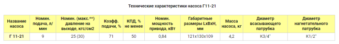 Насос электрический шестеренчатый для масла 9 л/м Г 11-21