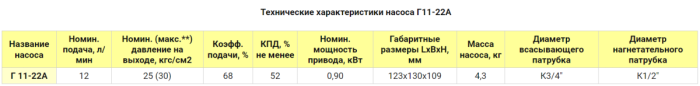 Насос электрический шестеренчатый для масла 12 л/м Г 11-22а