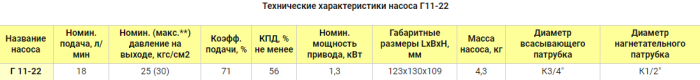 Насос электрический шестеренчатый для масла 18 л/м Г 11-22