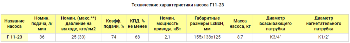 Насос электрический шестеренчатый для масла 36 л/м Г 11-23