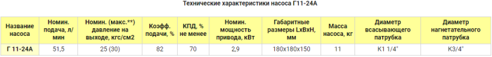 Насос электрический шестеренчатый для масла 51.5 л/м Г 11-24а