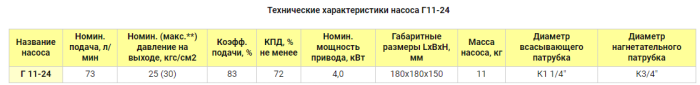 Насос электрический шестеренчатый для масла 73 л/м Г 11-24