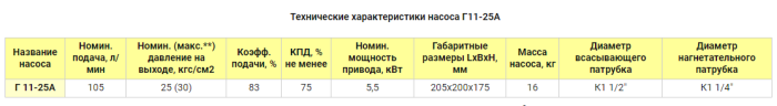 Насос электрический шестеренчатый для масла 105 л/м Г 11-25а