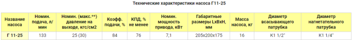 Насос электрический шестеренчатый для масла 133 л/м Г 11-25